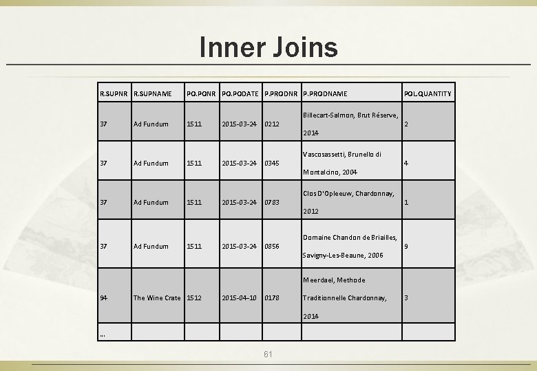 Inner Joins R. SUPNR R. SUPNAME 37 Ad Fundum PO. PONR PO. PODATE P.