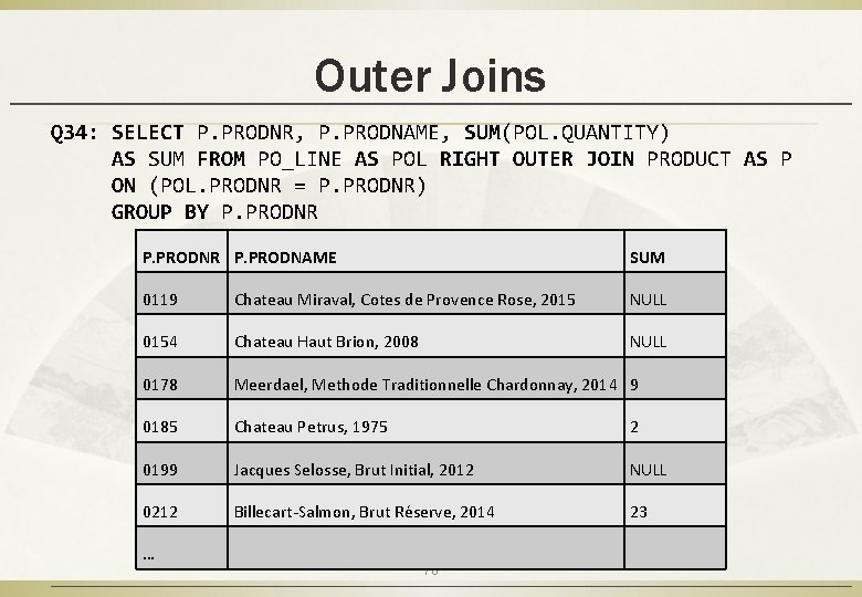Outer Joins Q 34: SELECT P. PRODNR, P. PRODNAME, SUM(POL. QUANTITY) AS SUM FROM