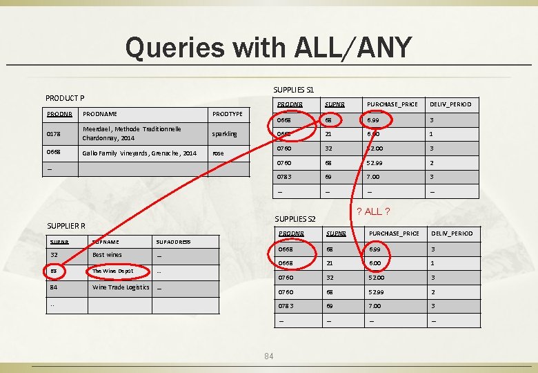 Queries with ALL/ANY SUPPLIES S 1 PRODUCT P PRODNR PRODNAME PRODTYPE 0178 Meerdael ,