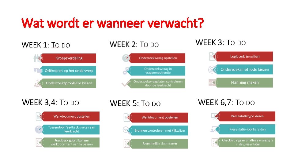 Wat wordt er wanneer verwacht? 