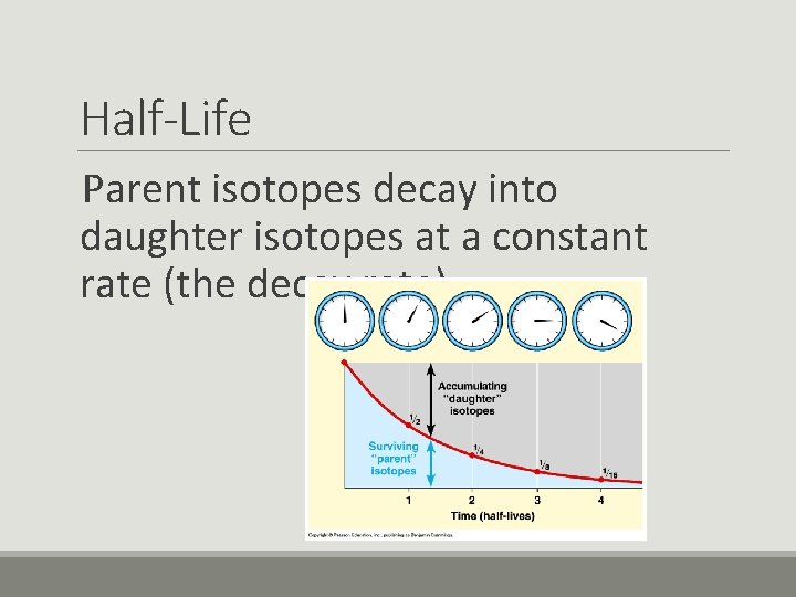 Half-Life Parent isotopes decay into daughter isotopes at a constant rate (the decay rate).