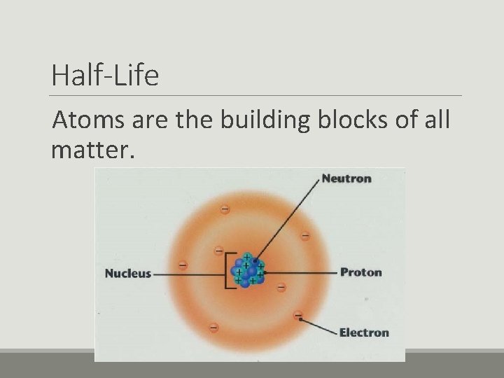 Half-Life Atoms are the building blocks of all matter. 