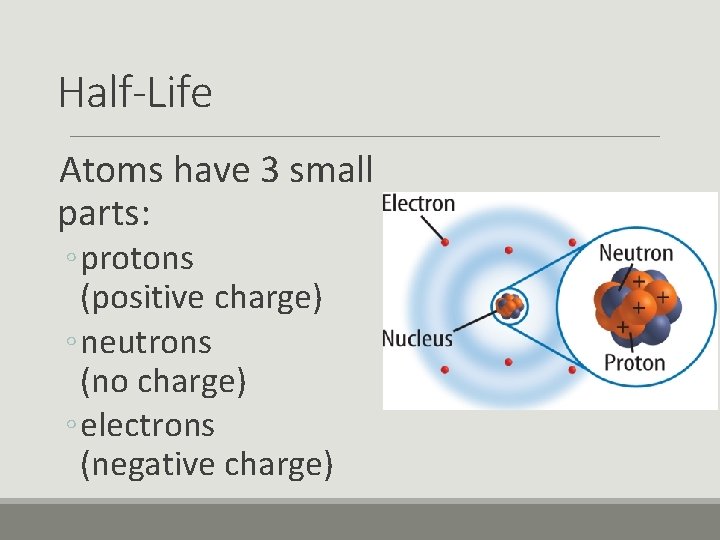 Half-Life Atoms have 3 small parts: ◦ protons (positive charge) ◦ neutrons (no charge)