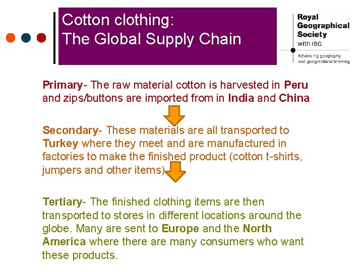 Cotton clothing: The Global Supply Chain Primary- The raw material cotton is harvested in