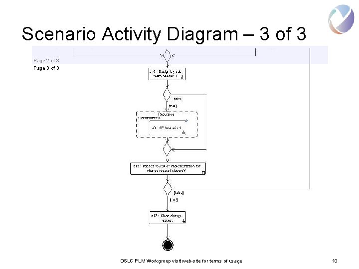 Scenario Activity Diagram – 3 of 3 Page 2 of 3 Page 3 of