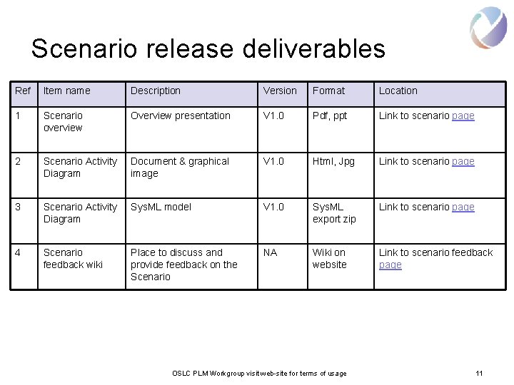 Scenario release deliverables Ref Item name Description Version Format Location 1 Scenario overview Overview