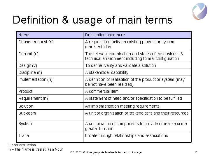 Definition & usage of main terms Name Description used here Change request (n) A