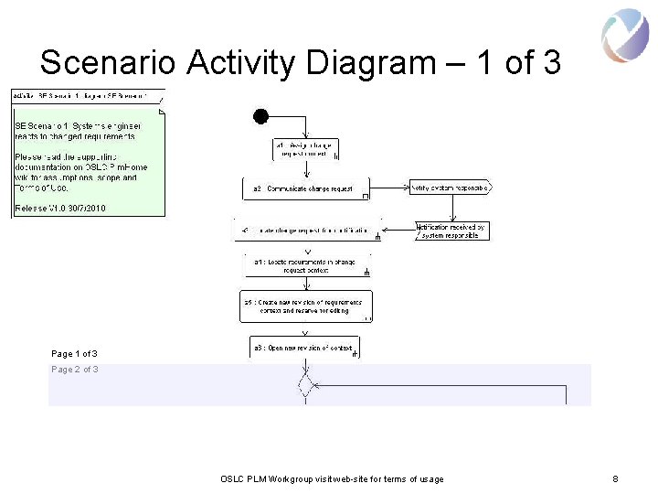 Scenario Activity Diagram – 1 of 3 Page 2 of 3 OSLC PLM Workgroup