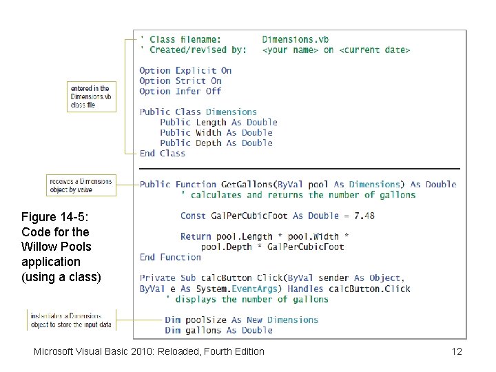 Figure 14 -5: Code for the Willow Pools application (using a class) Microsoft Visual
