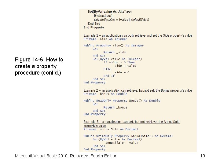 Figure 14 -6: How to create a property procedure (cont’d. ) Microsoft Visual Basic