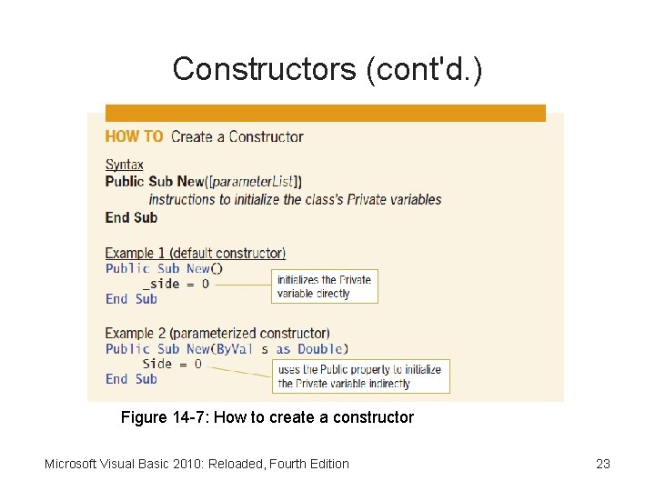 Constructors (cont'd. ) Figure 14 -7: How to create a constructor Microsoft Visual Basic