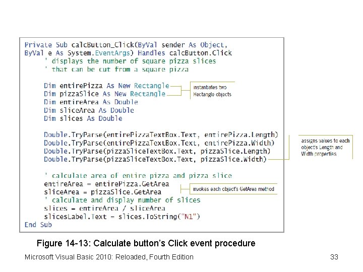 Figure 14 -13: Calculate button’s Click event procedure Microsoft Visual Basic 2010: Reloaded, Fourth