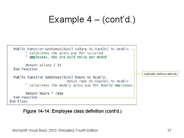 Example 4 – (cont’d. ) Figure 14 -14: Employee class definition (cont'd. ) Microsoft