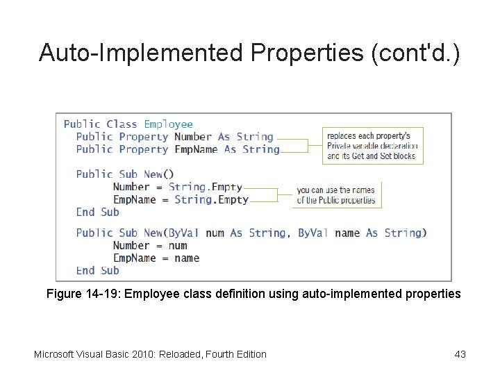 Auto-Implemented Properties (cont'd. ) Figure 14 -19: Employee class definition using auto-implemented properties Microsoft