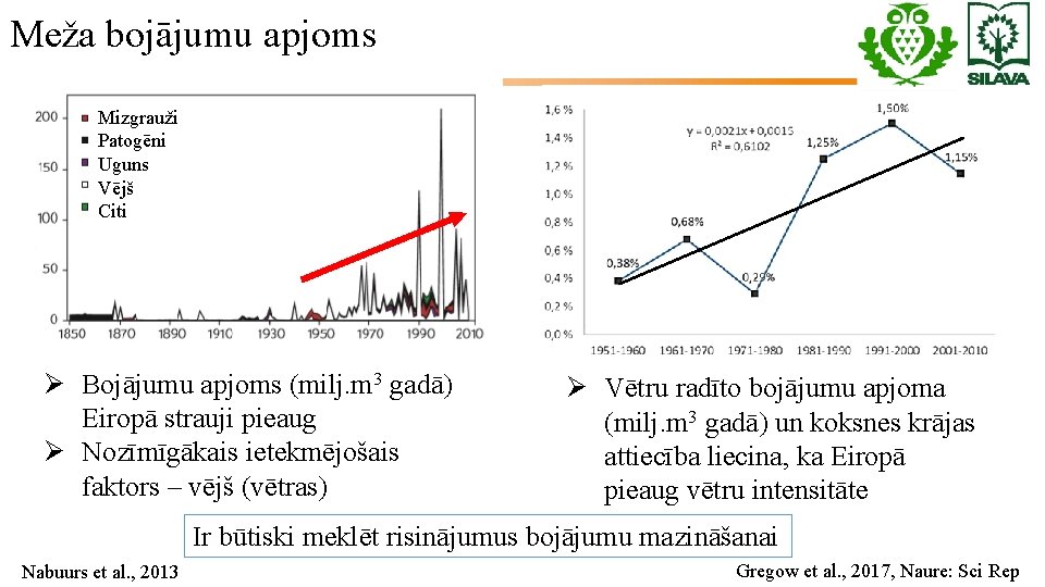 Meža bojājumu apjoms Mizgrauži Patogēni Uguns Vējš Citi Ø Bojājumu apjoms (milj. m 3