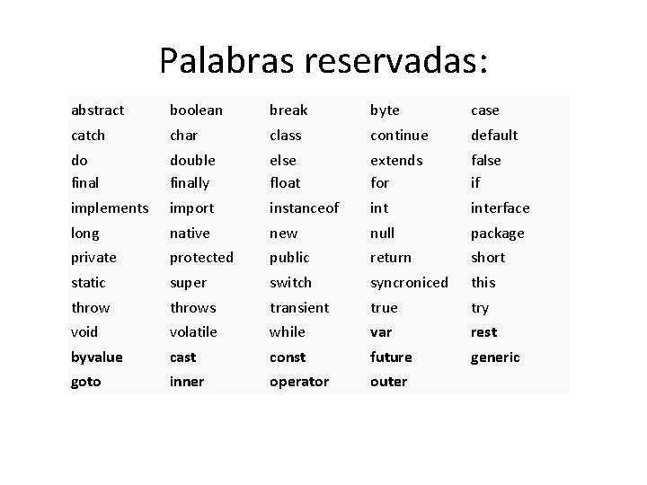 Palabras reservadas: abstract boolean break byte case catch char class continue default do final