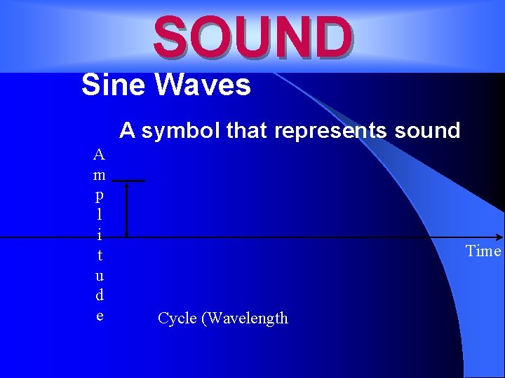SOUND Sine Waves A symbol that represents sound A m p l i t
