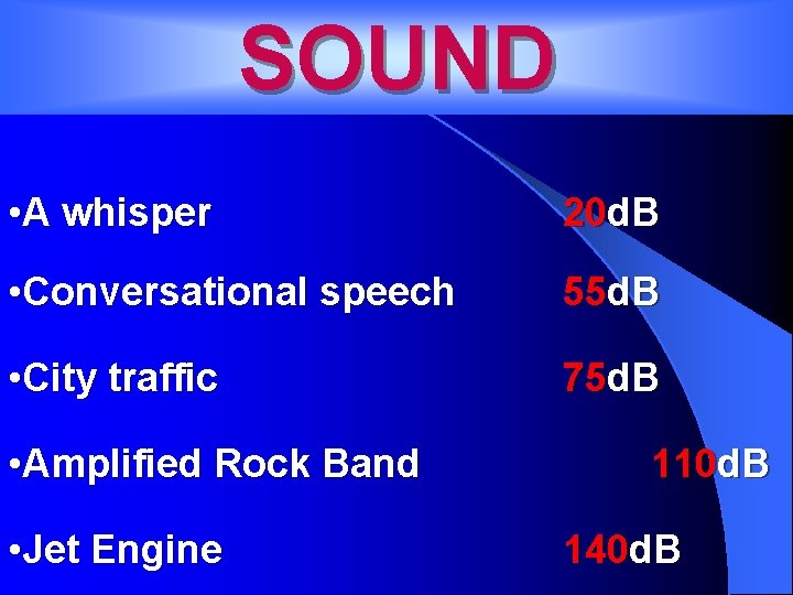 SOUND • A whisper 20 d. B • Conversational speech 55 d. B •