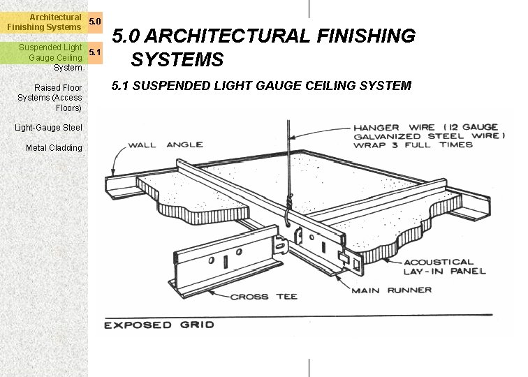 Architectural 5. 0 Finishing Systems Suspended Light 5. 1 Gauge Ceiling System Raised Floor