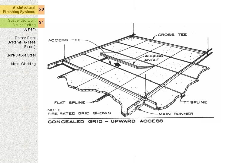Architectural 5. 0 Finishing Systems Suspended Light 5. 1 Gauge Ceiling System Raised Floor