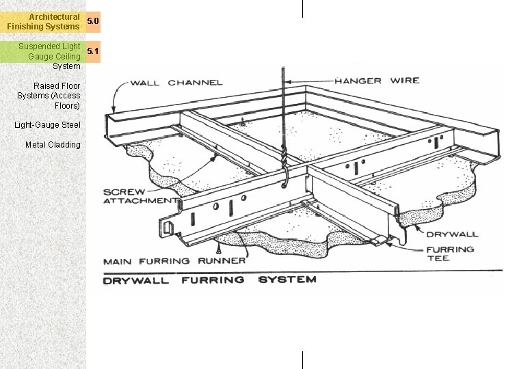 Architectural 5. 0 Finishing Systems Suspended Light 5. 1 Gauge Ceiling System Raised Floor