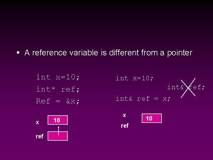 § A reference variable is different from a pointer int x=10; int* ref; Ref