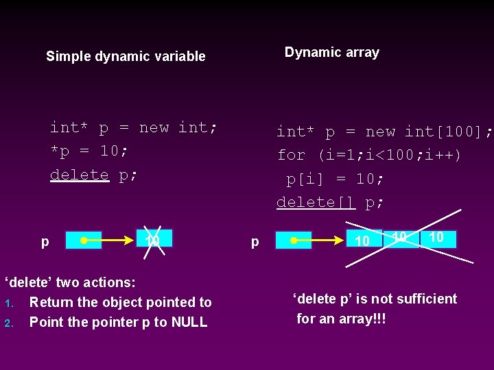 Dynamic array Simple dynamic variable int* p = new int; *p = 10; delete