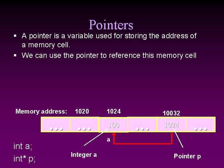 Pointers § A pointer is a variable used for storing the address of a