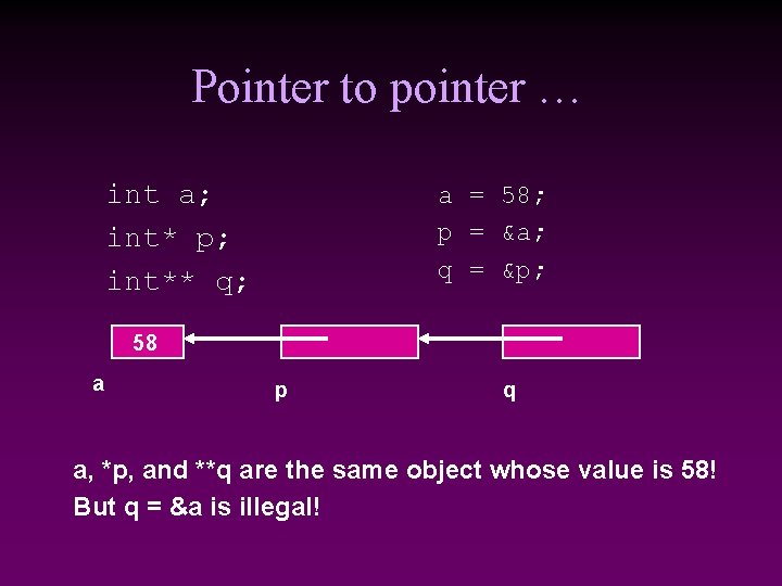 Pointer to pointer … int a; int* p; int** q; a = 58; p