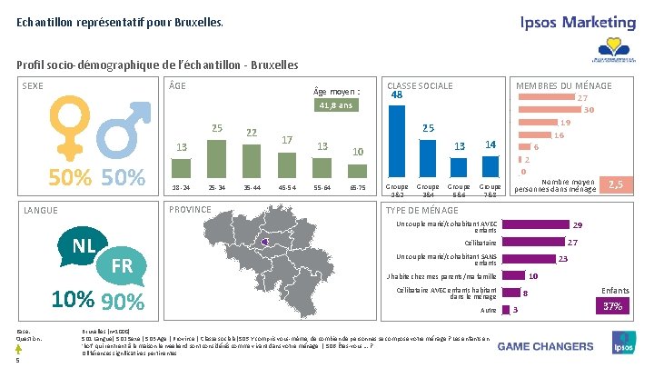 Echantillon représentatif pour Bruxelles. Profil socio-démographique de l’échantillon - Bruxelles SEXE GE ge moyen