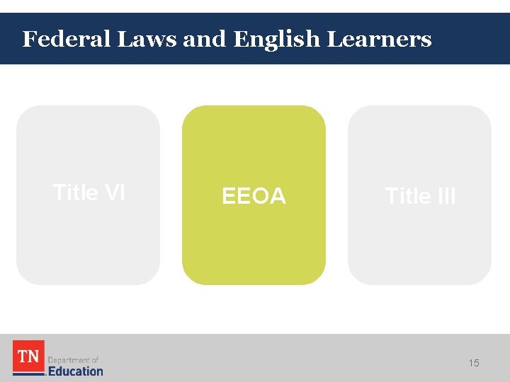 Federal Laws and English Learners Title VI EEOA Title III 15 