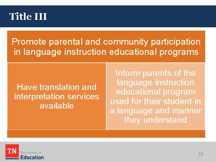 Title III Promote parental and community participation in language instruction educational programs Have translation