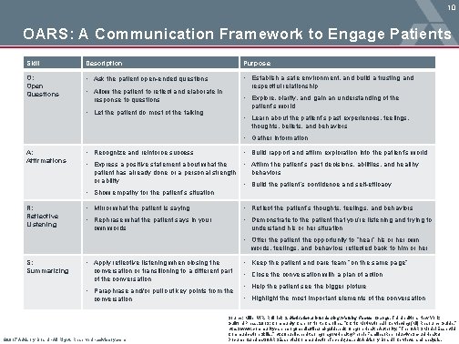 10 OARS: A Communication Framework to Engage Patients Skill Description Purpose O: Open Questions