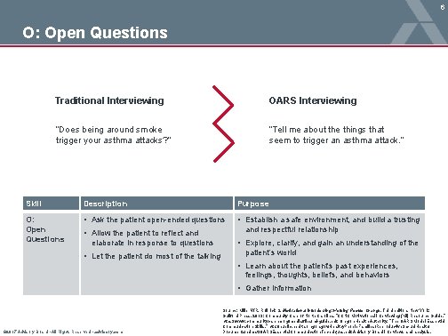 6 O: Open Questions Traditional Interviewing OARS Interviewing “Does being around smoke trigger your