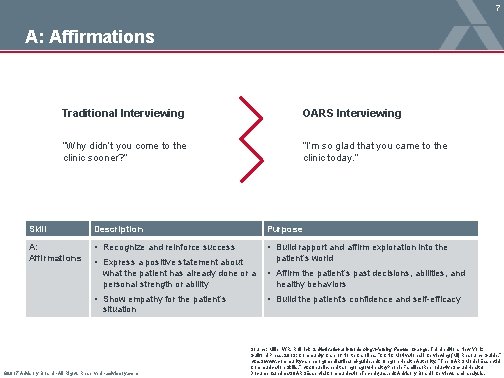 7 A: Affirmations Traditional Interviewing OARS Interviewing “Why didn’t you come to the clinic