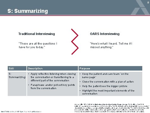 9 S: Summarizing Skill Traditional Interviewing OARS Interviewing “Those are all the questions I