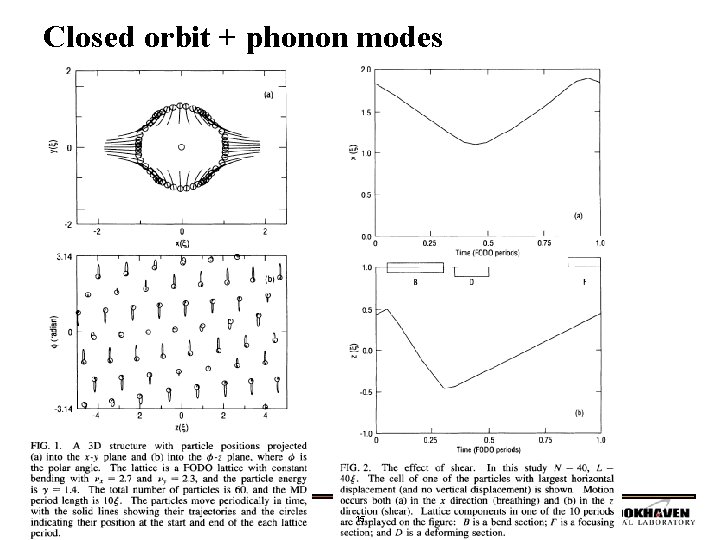 Closed orbit + phonon modes August 29, 2007 Wei 15 