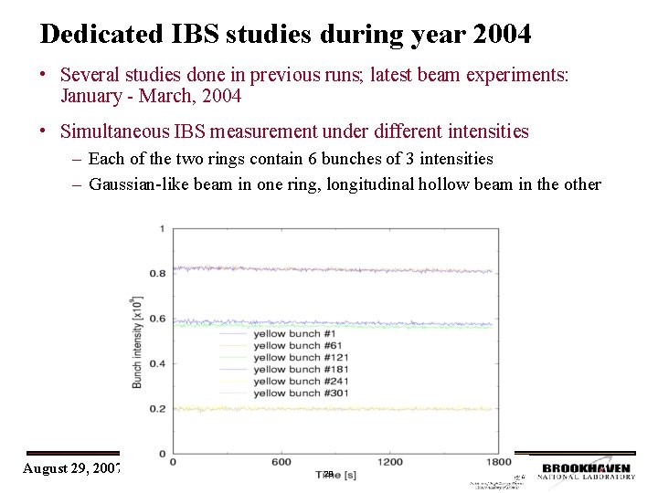 Dedicated IBS studies during year 2004 • Several studies done in previous runs; latest