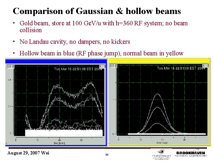Comparison of Gaussian & hollow beams • Gold beam, store at 100 Ge. V/u