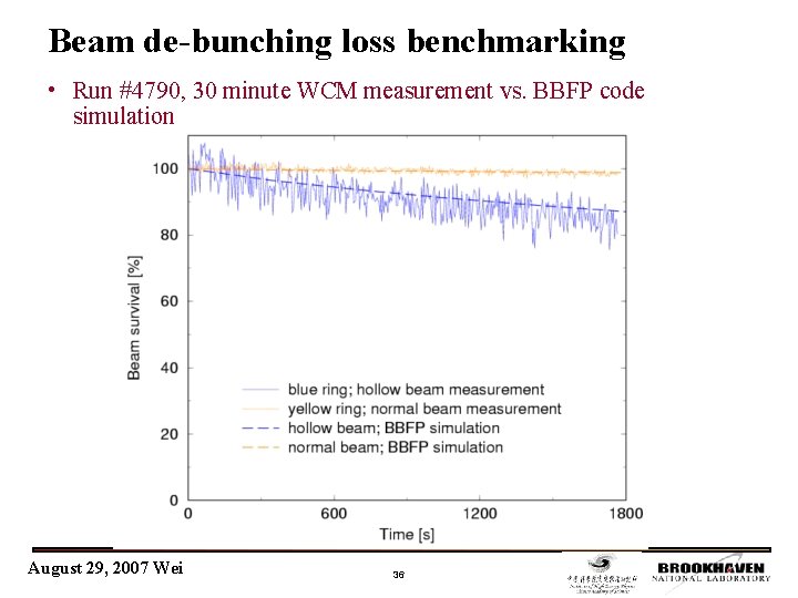 Beam de-bunching loss benchmarking • Run #4790, 30 minute WCM measurement vs. BBFP code