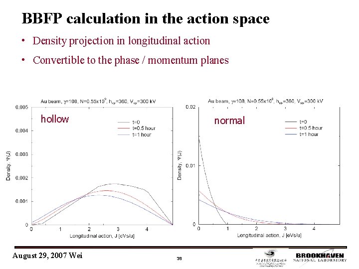 BBFP calculation in the action space • Density projection in longitudinal action • Convertible