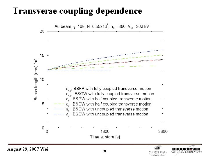 Transverse coupling dependence August 29, 2007 Wei 40 