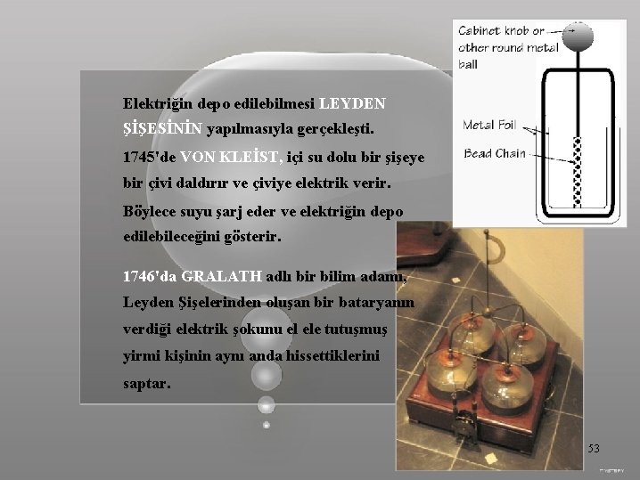 Elektriğin depo edilebilmesi LEYDEN ŞİŞESİNİN yapılmasıyla gerçekleşti. 1745'de VON KLEİST, içi su dolu bir