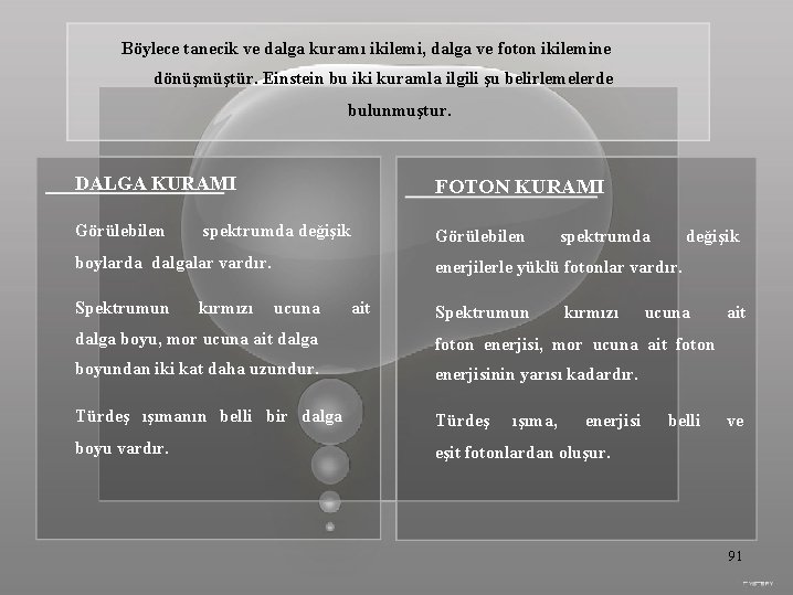 Böylece tanecik ve dalga kuramı ikilemi, dalga ve foton ikilemine dönüşmüştür. Einstein bu iki