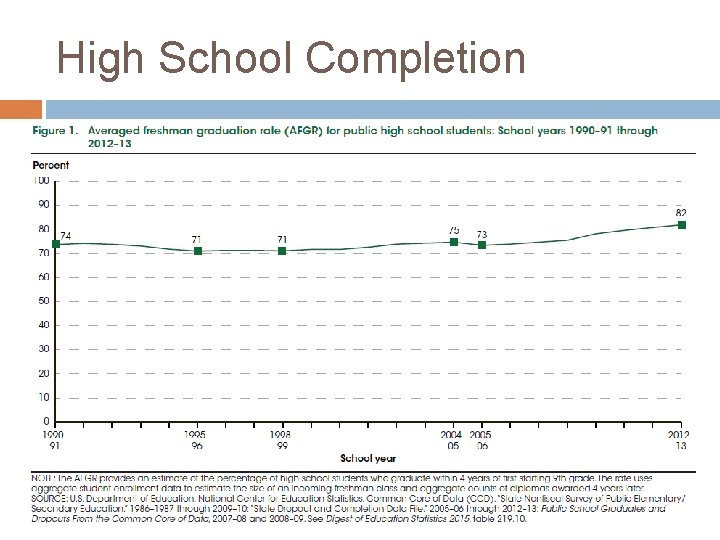 High School Completion 