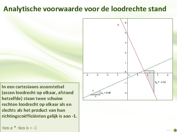 Analytische voorwaarde voor de loodrechte stand In een cartesiaans assenstelsel (assen loodrecht op elkaar,