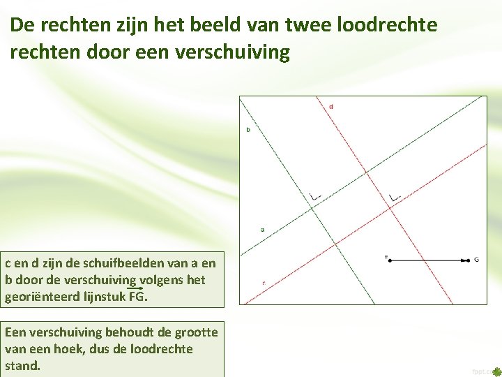 De rechten zijn het beeld van twee loodrechten door een verschuiving c en d