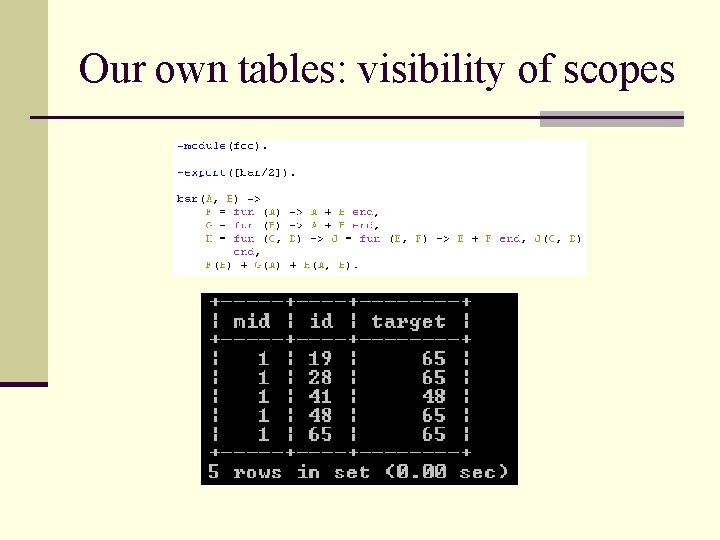 Our own tables: visibility of scopes 