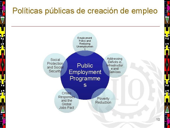 Políticas públicas de creación de empleo Employment Policy and Reducing Unemploymen t Social Protection
