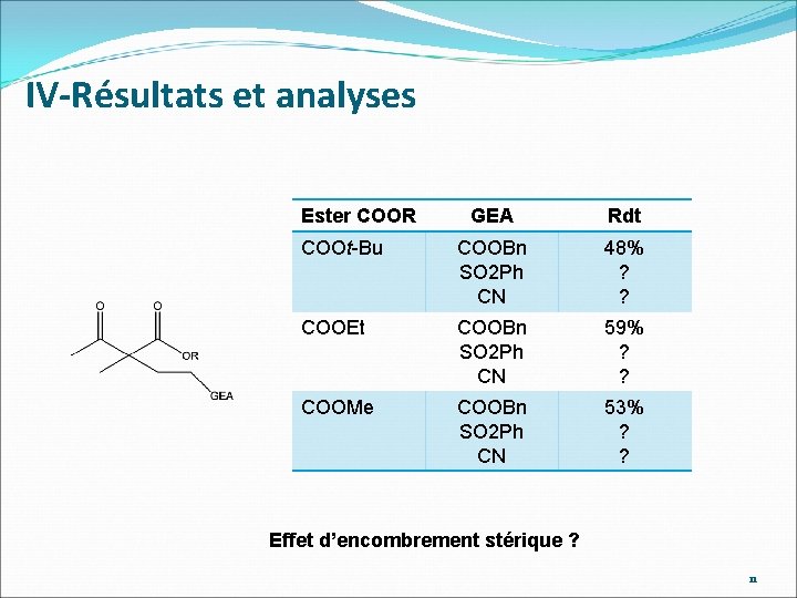 IV-Résultats et analyses Ester COOR GEA Rdt COOt-Bu COOBn SO 2 Ph CN 48%